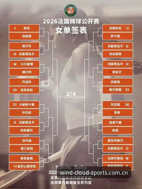 2026年法网女单抽签揭晓，风云体育官网怎么看中国金花首轮对阵？