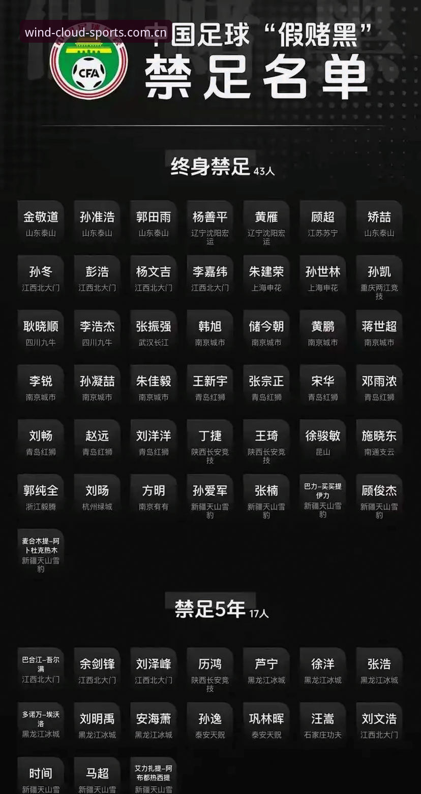 风云体育稳定版安全吗 足协第三批禁足名单深度解析:在风云体育官网看中国足球反腐新动态