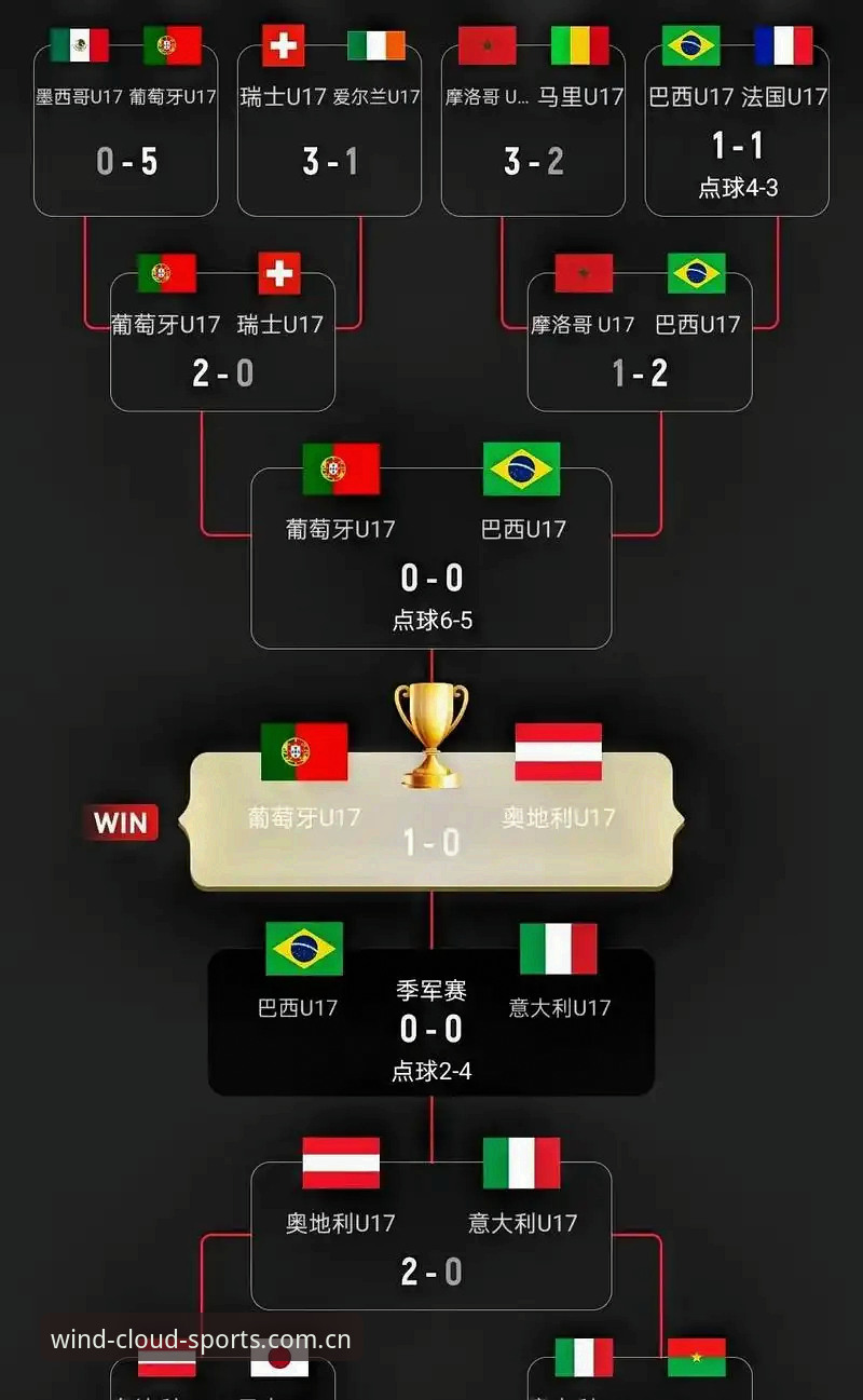 U17世界杯抽签揭晓 中国男女足分组详解